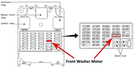 Collections in our very best photos gallery concerning 2008 nissan altima fuse fuse box diagram 2008 titan. 2009 Nissan Altima Fuse Box | Fuse Box And Wiring Diagram