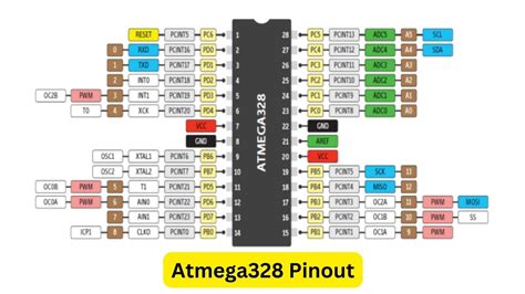 A Comprehensive Guide To Atmega328p Pinout