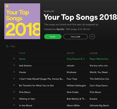However, you can always check your top 2017 (or other years) songs playlist in the made for you section of your library. Your 2018 Wrapped - The Spotify Community