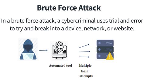 What Is A Brute Force Attack Shiksha Online