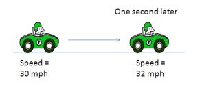 It would make a difference in how long in time and distance it takes the car to stop, but acceleration only depends on force, as per newton's 2nd law. Acceleration - math word definition - Math Open Reference