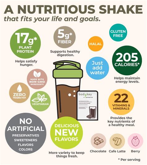 Is It Healthy To Drink Meal Replacement Shakes Amwaynow Singapore