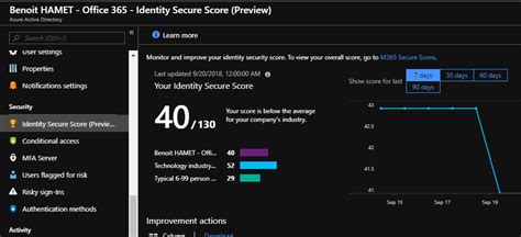 Azure Secure Score Is Now Available For Azure