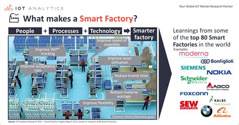 What Is A Smart Factory And Its Role In Manufacturing