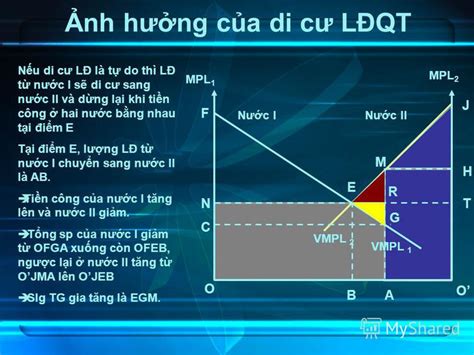 Презентация на тему 1 Di Chuyn Quc T CÁc Ngun Lc Sn Xut Tip Chương