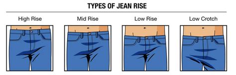 Mens Jeans That Fit Understanding Denim Men Style Video Guide