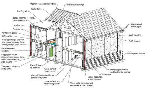 Basic Components Of A Building You Should Know Engineering Discoveries