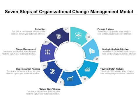 Organizational Change Management Process Steps Puzzle Ppt Model
