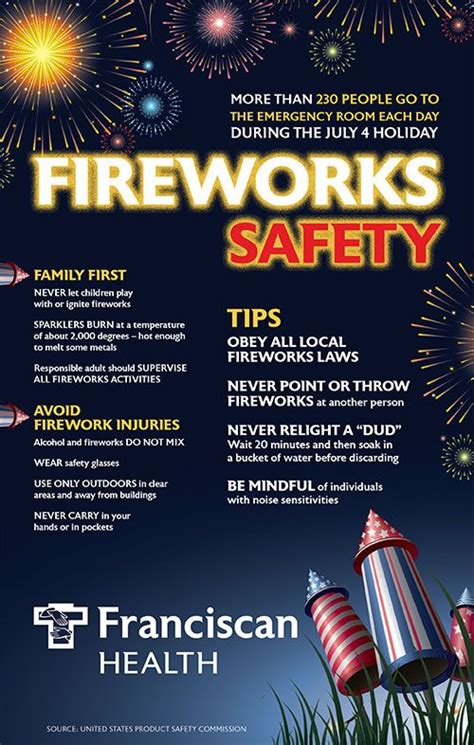 Prevent Fireworks Injuries On 4th Of July How To Stay Healthy