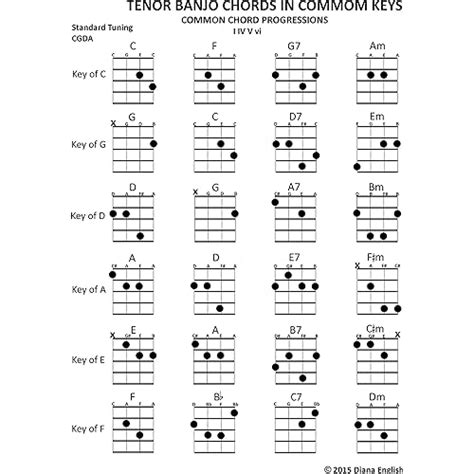 4 String Banjo Chords Gdae Sheet And Chords Collection
