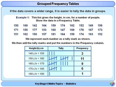 This frequency table is also called grouped data. Maths Topics & Mastery - Teaching Resources - TES