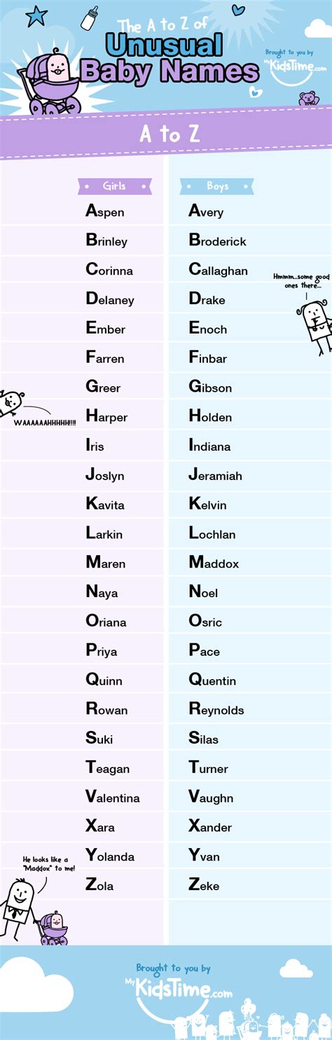 Good Unique Baby Names Educational Baby