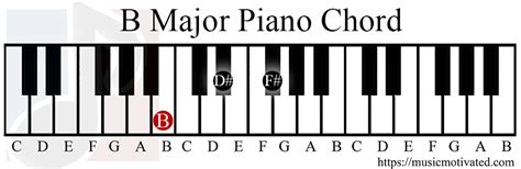 Check spelling or type a new query. B Major chord