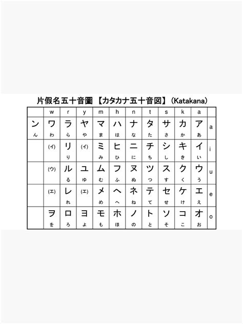 Katakana Chart Japanese Alphabet Learning Chart Cap For Sale By
