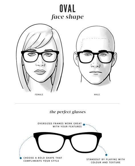 How To Pick The Right Glasses For Your Face Shape Glasses For Face