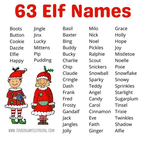 63 Adorable Names For Your Elf Finding Myself Young