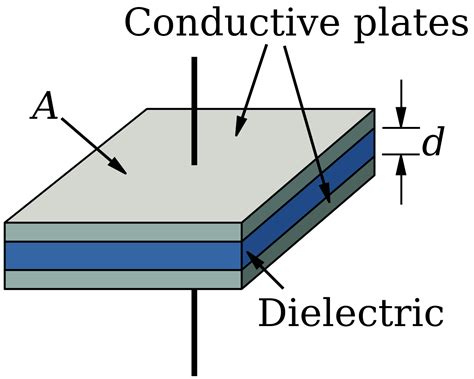 Fileparallel Plate Capacitorsvg Wikipedia