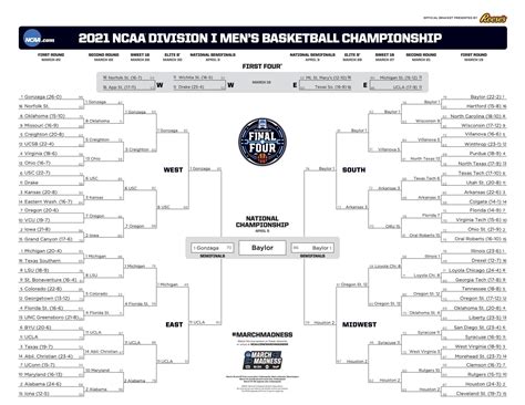Ncaa Mens Basketball Espn Scoreboardindex