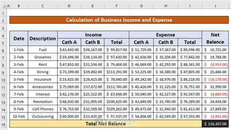 How To Calculate Business Income And Expense In Excel Worksheet