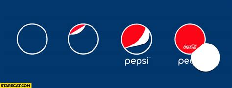 The coca cola logo is recognizable around the world. Pepsi logo evolution peel off Coca-Cola | StareCat.com