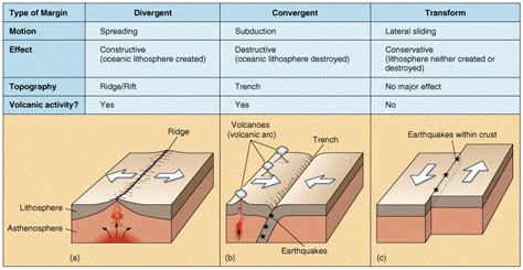 Unit 4 Plate Tectonics Explore Learn