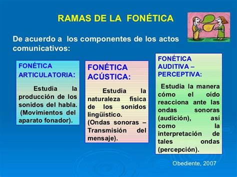 Fonética Y Fonología Ramas