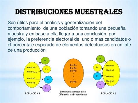 Distribuciones Muestrales I Ccesa007