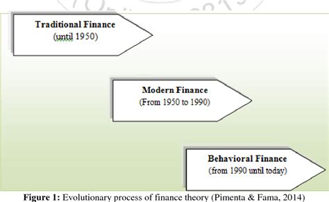 Pdf Evolutions And Challenges Of Behavioral Finance Semantic Scholar