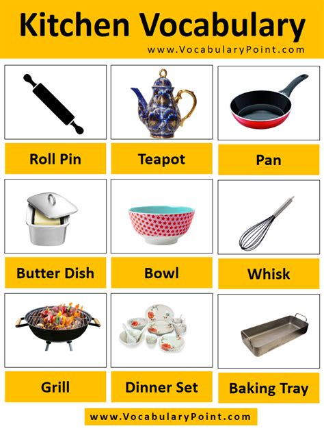 Kitchen Vocabulary Words With Pictures Vocabulary Point