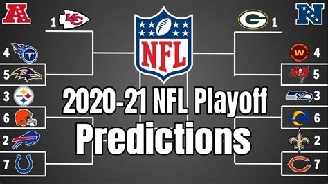 2020 21 Nfl Playoff Game Predictions And Super Bowl Champion Projection