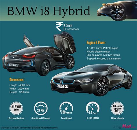 Showing 24 new bmw models. BMW i8 Hybrid Sportscar Specifications and Price ...