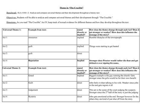 Ela10r12 Theme Development Graphic Organizer The Crucible Theme In “the Crucible