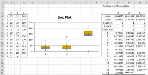 Outliers And Missing Data Real Statistics Using Excel