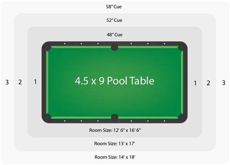 The Top 8 Dimensions For A Pool Table Pool Table