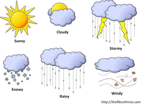 Weather Clipart For Kids Clip Art Library