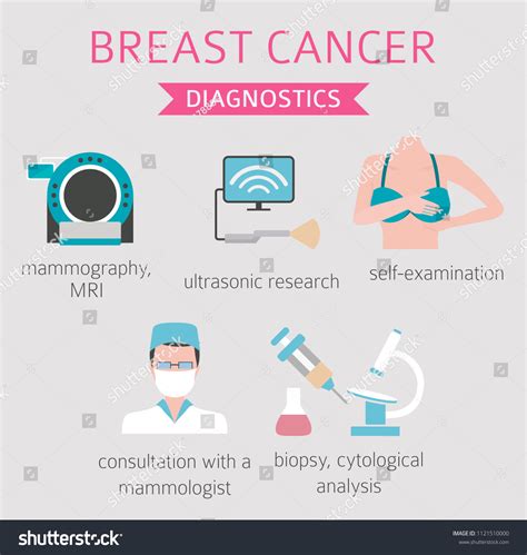Breast Cancer Medical Infographic Diagnostics Symptoms Stock Vector Royalty Free