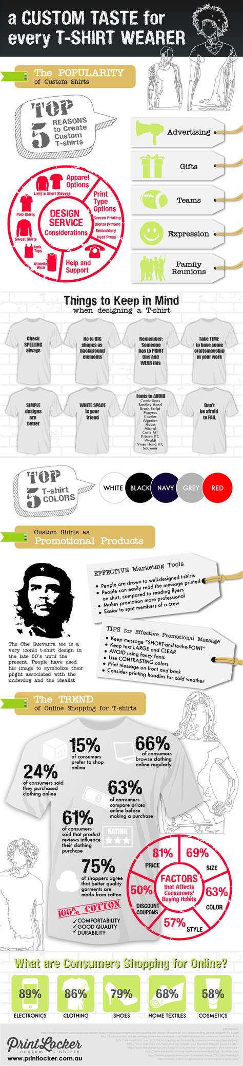 T Shirt Design Helper Infographic Custom Tshirts Infographic