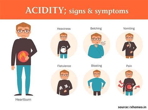 Acidity Causes Symptoms Treatment And Remedies