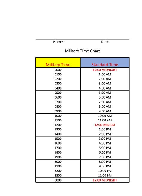 30 Printable Military Time Charts Templatelab