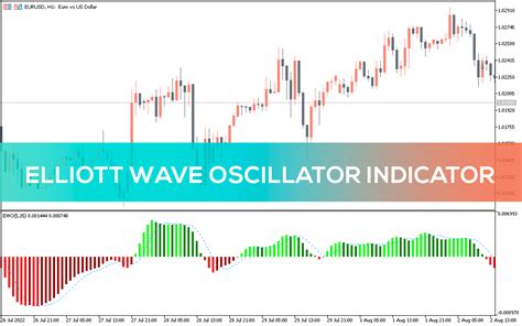 Elliott Wave Oscillator Indicator For Mt5 Download Free Indicatorspot
