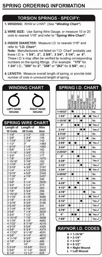 Torsion Spring Wire Size Chart