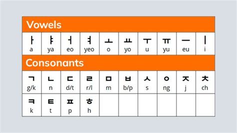 How To Learn The Korean Alphabet Hangul Explained Simply