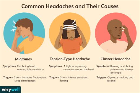 Headaches And Migraines Causes And Risk Factors