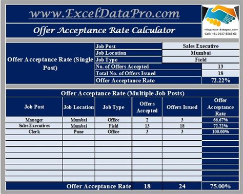 Oee toolkit to solve downtime problems (not just identify them). Download Offer Acceptance Rate Calculator Excel Template ...
