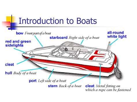 Ppt Chapters 1 And 2 Of Boating Manual Powerpoint Presentation Free