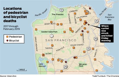 What Is San Francisco Called By Locals?