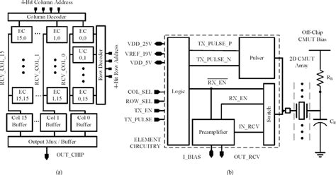 Top Level Circuit Diagrams Of The Integrated Circuit Ic A Row And