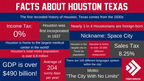 We Have Compiled 39 Fascinating Facts About Houston You Simply Wont