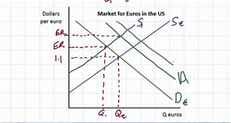 An exchange rate between two currencies is the rate at which one currency can be exchanged for another. The Determinants of Exchange Rates in a Floating Exchange ...