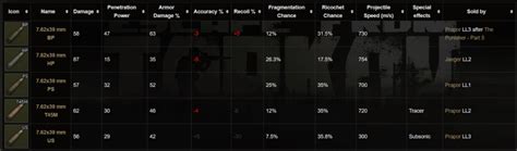 Escape From Tarkov Ammo Guide Best Eft Ammunition Types For Every Caliber